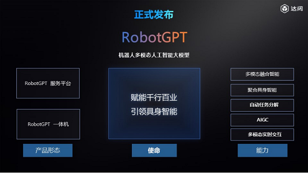 WAIC2023 达闼发布会 0707760.png