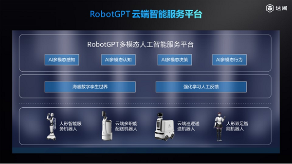 WAIC2023 达闼发布会 07071418.png