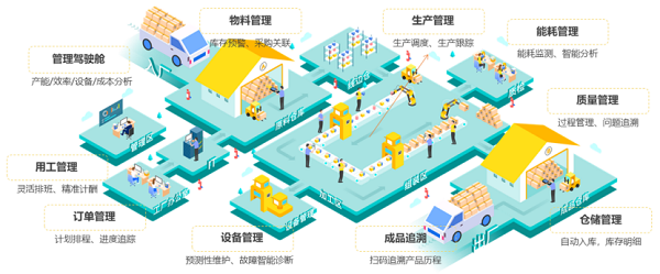 （三校）数字化赋予通信运营商传统2B2C市场新活力3759.png