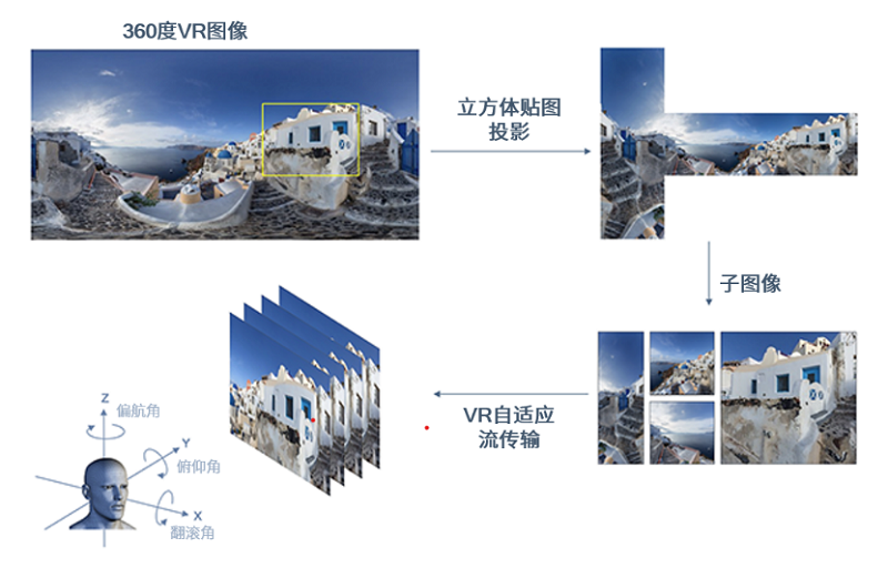 新一代视频编码器中的基础创新：推动生态系统向前发展(1)1749.png