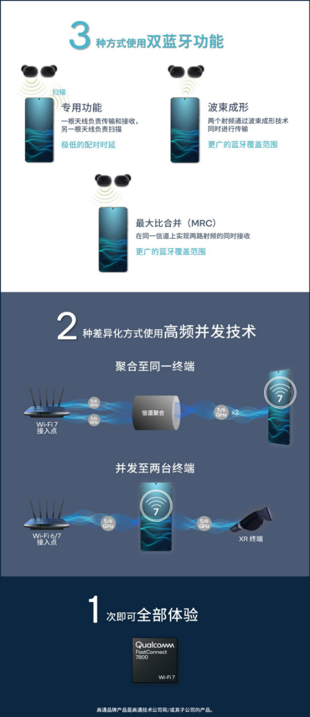 【通信世界】告别Wi-Fi焦虑！高通2023 ChinaJoy再秀Wi-Fi肌肉1964.png