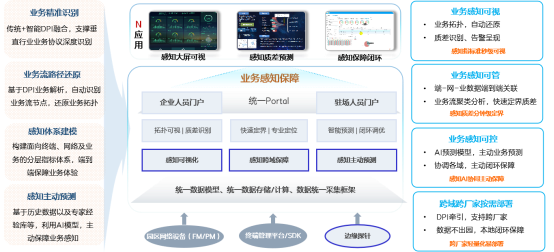 确认通信世界-中兴通讯自智网络方案简介46.png