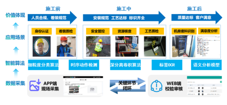 政企专线开通交付智能质检项目方案94.png