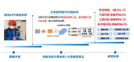 政企专线开通交付智能质检项目方案272.png