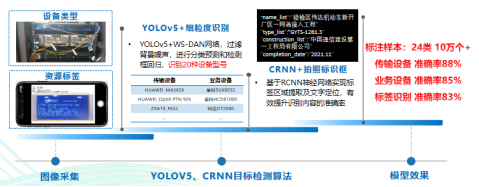 政企专线开通交付智能质检项目方案415.png