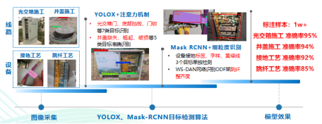 政企专线开通交付智能质检项目方案515.png
