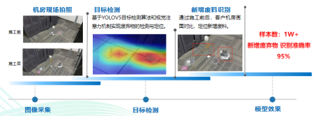 政企专线开通交付智能质检项目方案646.png