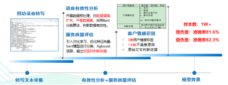 政企专线开通交付智能质检项目方案749.png