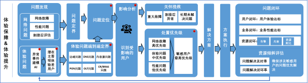 家宽潜在不满意用户修复449.png