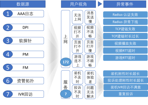 家宽潜在不满意用户修复781.png