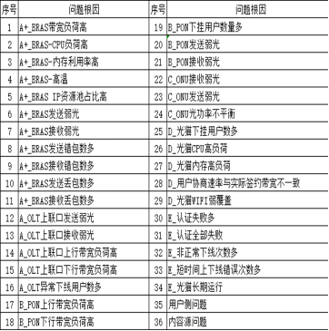 家宽潜在不满意用户修复1219.png