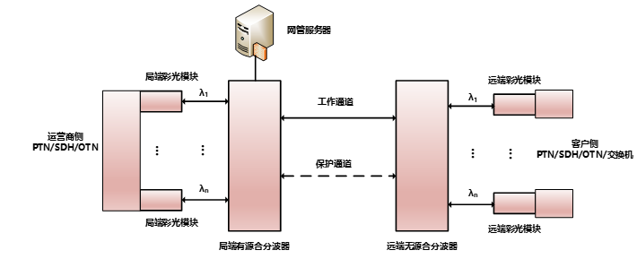 图3  半.png