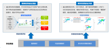 基于数字孪生技术的无线网智能优化603.png