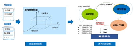 基于数字孪生技术的无线网智能优化894.png