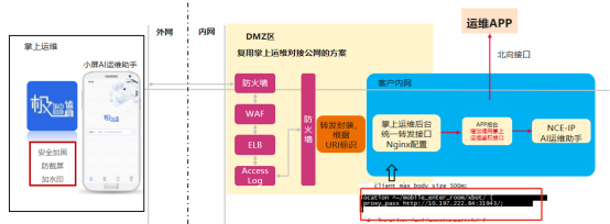 附件：项目方案-极简式AI运维助手853.png