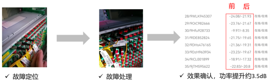 附件：项目方案-光虹膜OAI技术“点亮”ODN哑资源889.png