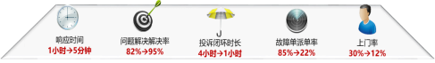 03-附件-项目方案-5G覆盖动态智优创新方案 v31422.png