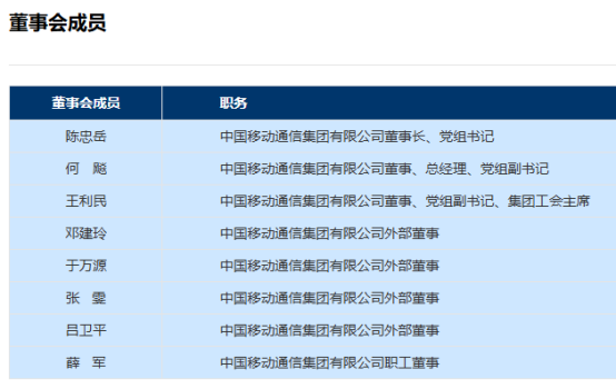 通信老将吕卫平接替车尚轮，任中国移动外部董事185.png
