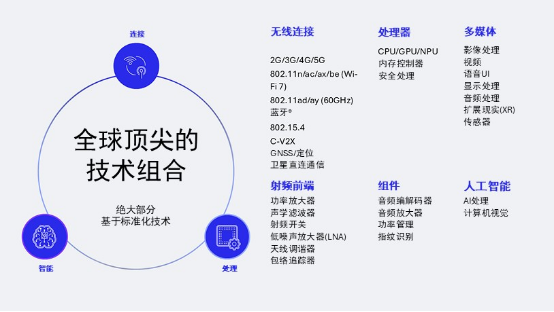 【通信世界】高通技术标准副总裁6G前瞻：高通专注AI原生、通感一体化等6G关键创新和用例1193.png