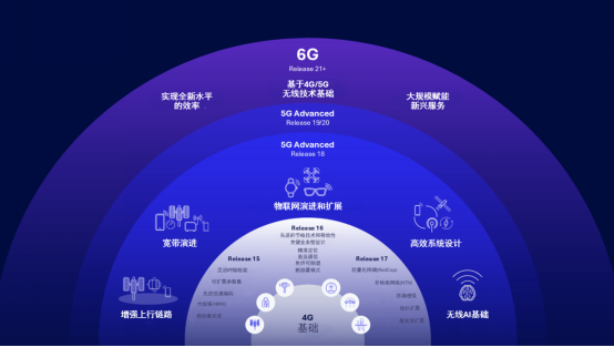 【通信世界】高通技术标准副总裁6G前瞻：高通专注AI原生、通感一体化等6G关键创新和用例3513.png