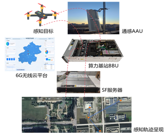 1769074933369067562.png 编辑-面向6G的云化通感一体化基站原型:核心能力、关键技术与工程化探索4258.png