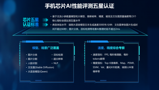 1769587979272083599.png 第五代骁龙8至尊版斩获手机芯片AI性能技术认证!中国电信翼矩AITMark权威背书397.png