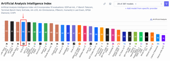 1770860880008091320.png Day-0支持!摩尔线程率先适配智谱GLM-5752.png
