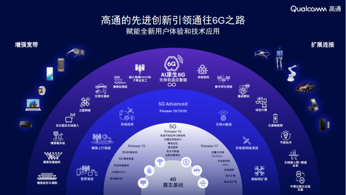 MWC 巴塞罗那2026前瞻：高通构建面向AI时代的6G315.png