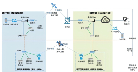 （编辑 中国电信）开启后量子时代安全新纪元新建 DOCX 文档2825.png