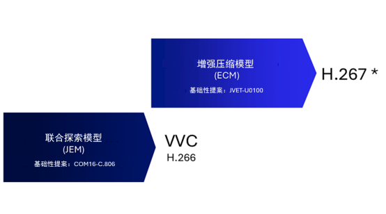 1772161394687046368.png 高通Marta Karczewicz博士:携手产业持续为视频编码标准演进奠定技术基础1237.png