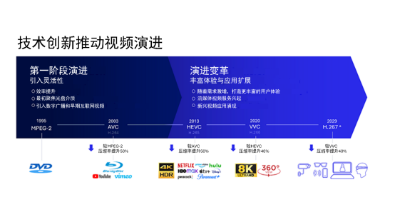 1772161400517059108.png 高通Marta Karczewicz博士:携手产业持续为视频编码标准演进奠定技术基础1573.png