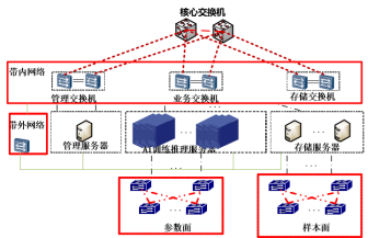 1772162941741069306.png (编辑 付费雅鑫确认)智算网络组网技术研究与实践-杨宏2129.png