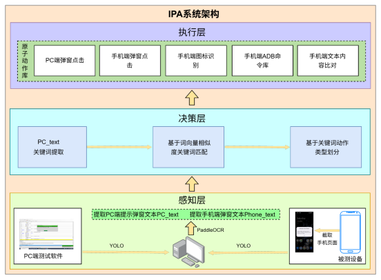 （编辑 付费 孙天联络）基于智能流程自动化（IPA）1523.png