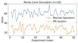 （编辑 付费 孙天联络）基于智能流程自动化（IPA）3293.png