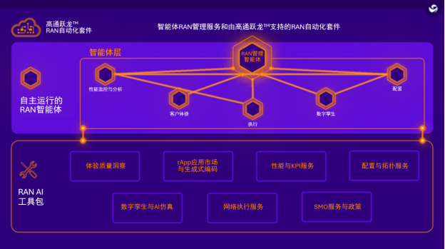 1772527217883074621.png 高通推出面向商用RAN平台的智能体RAN管理服务和AI增强特性,在通往6G之路上为电信运营商加速创造价值1585.png
