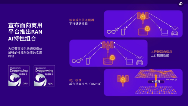 1772527224721047967.png 高通推出面向商用RAN平台的智能体RAN管理服务和AI增强特性,在通往6G之路上为电信运营商加速创造价值2117.png
