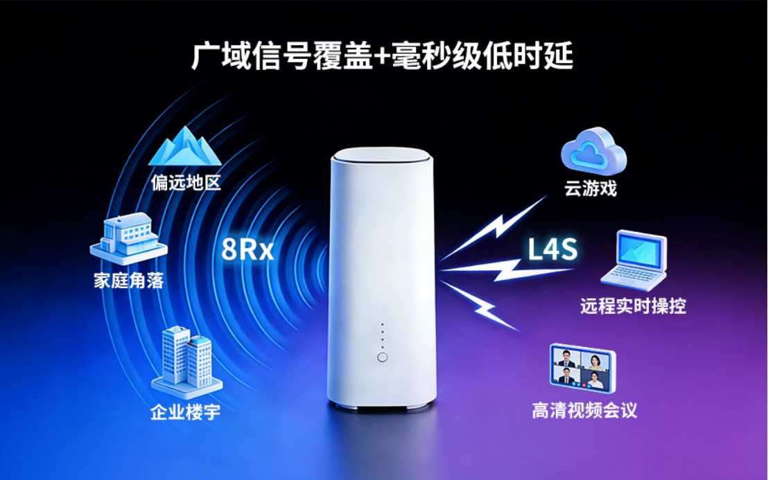 MWC 2026：5G-A+Wi-Fi 8智能CPE方案(1)938.png
