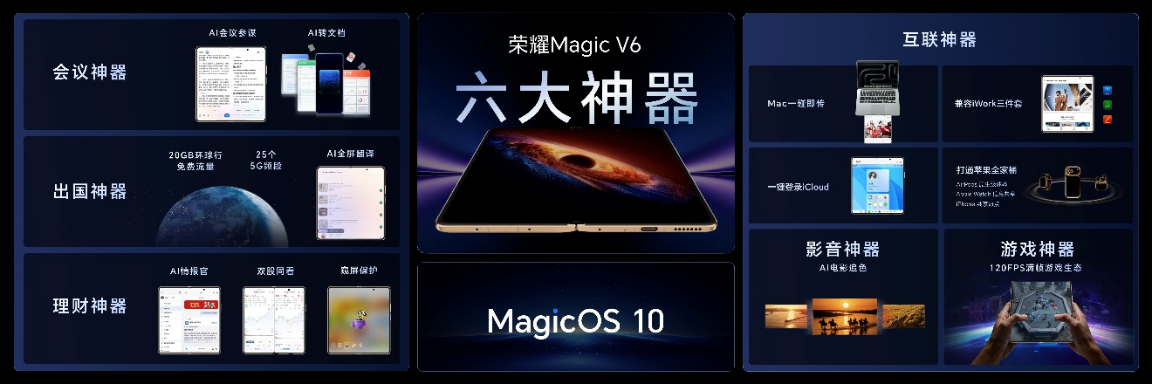 【产品新闻通稿】跨代领先全满贯折叠旗舰正式发布，荣耀Magic V6售价8999元起2852.png