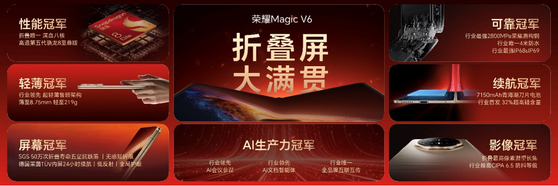 【产品新闻通稿】跨代领先全满贯折叠旗舰正式发布，荣耀Magic V6售价8999元起3763.png
