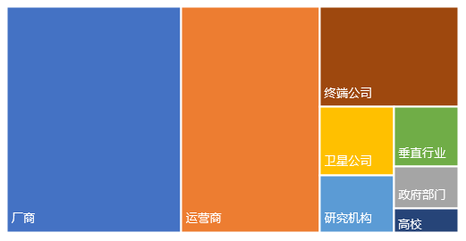 1773709257260076627.png 中国移动牵头完成3GPP《6G场景用例与业务需求》标准研究项目347.png