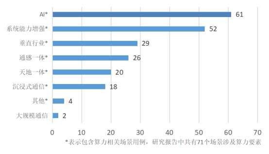 1773709263884056735.png 中国移动牵头完成3GPP《6G场景用例与业务需求》标准研究项目572.png