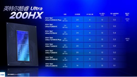 【新闻快讯】英特尔酷睿Ultra 200HX Plus登场，硬核性能，由此焕新1639.png