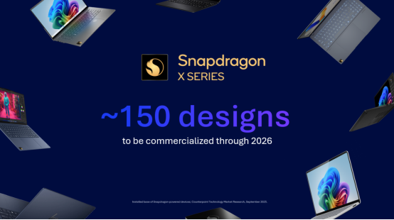 1773970044605060309.png 【通信世界】高通CEO安蒙:连接、计算、感知:高通定义6G三大技术基石,为AI打造关键基础设施1997.png