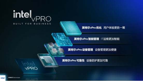 【新闻快讯】英特尔发布基于第三代酷睿Ultra处理器的vPro平台，为新一代商用PC注入强劲动力1514.png