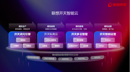 【新闻稿】信创进入深水区，联想开天交出全栈答卷——开天智能云正式发布499.png
