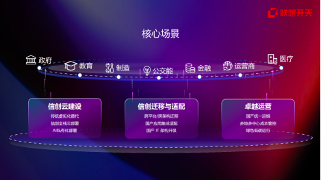 【新闻稿】信创进入深水区，联想开天交出全栈答卷——开天智能云正式发布1538.png