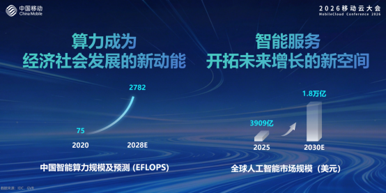 中国移动陈忠岳：携手产业开拓“移动云 智能新空间”86.png