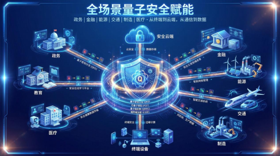 以量子安全赋能首都全球数字经济标杆城市建设，北京移动首个量子通信网络启用522.png