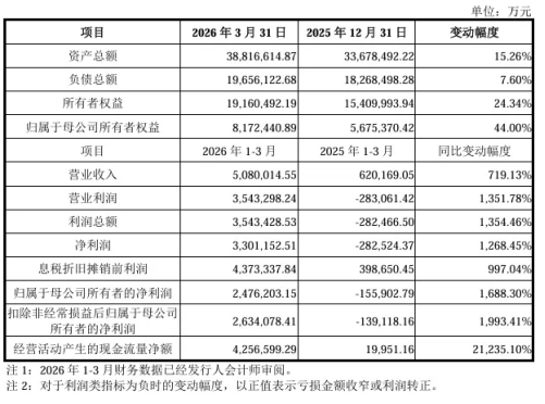 1779957869465091039.png 长鑫科技IPO过会,市值直逼3万亿?425.png