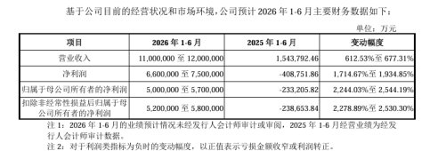 1779957879069070597.png 长鑫科技IPO过会,市值直逼3万亿?427.png